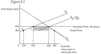 1997_Domestic supply curve.jpg
